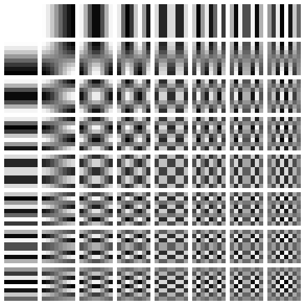Visualisation of the spatial frequency components of the 8x8 discrete cosine transform, used in e.g. JPEG.
