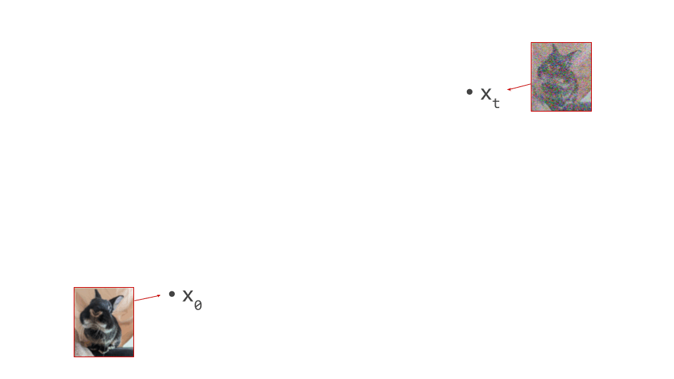 Animation of the above set of diagrams.